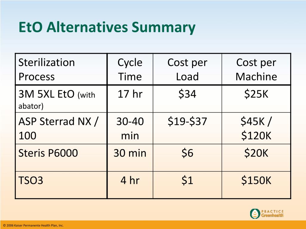 PPT Detoxing Sterilization and High Level Disinfection Alternatives
