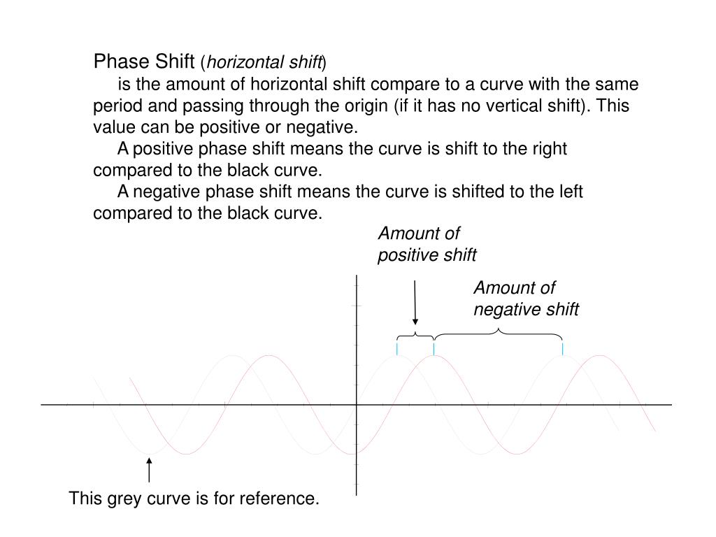 PPT Chapter 4 Graphs of the Circular Functions PowerPoint