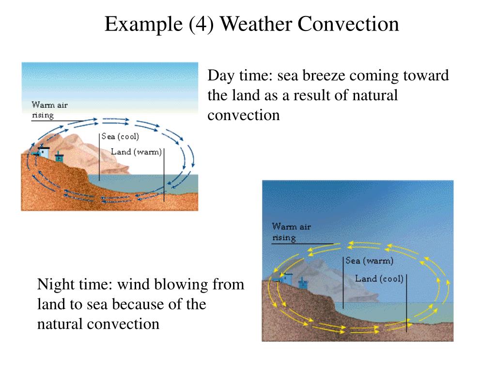 PPT Heat Transfer Examples PowerPoint Presentation, free download