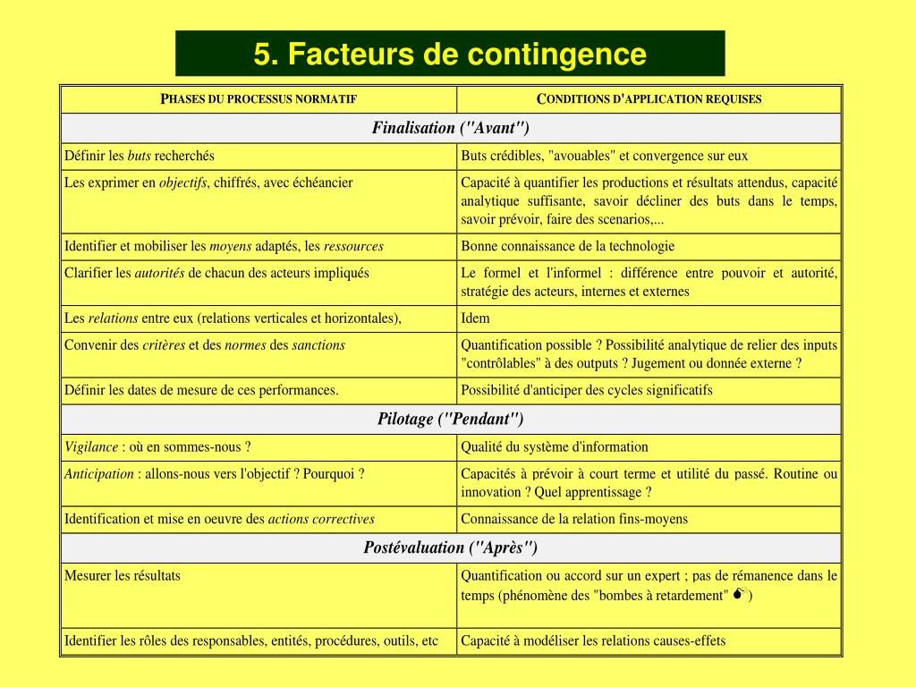 PPT UV 13 Contrôle de gestion PowerPoint Presentation