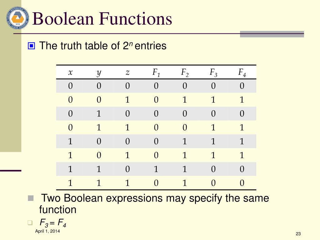 PPT Digital Logic Design I Boolean Algebra and Logic Gate PowerPoint