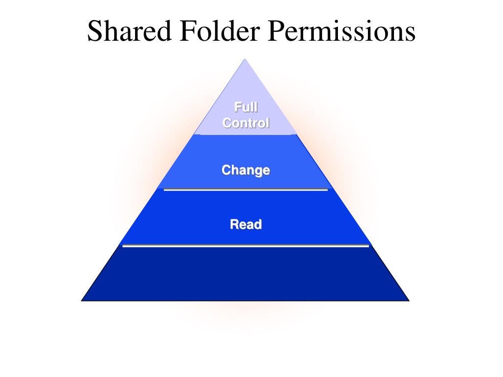 PPT Introduction to Shared Folders PowerPoint Presentation, free download ID58615