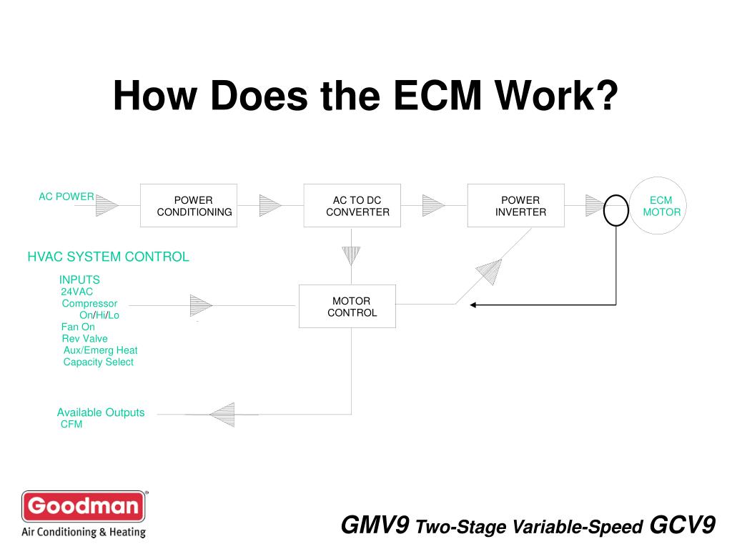 PPT TUBULAR GAS FURNACE PowerPoint Presentation, free download ID