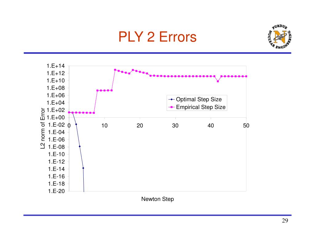 PPT A Matrix Free Newton /Krylov Method For Coupling Complex Multi
