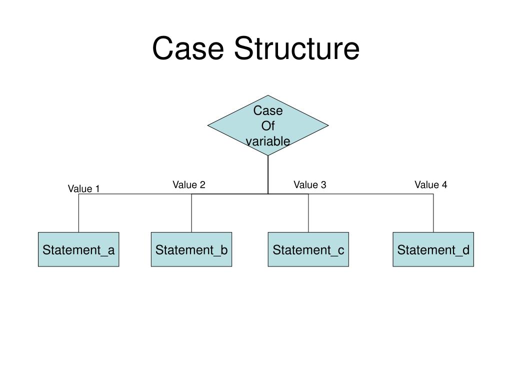 PPT Flowcharts PowerPoint Presentation, free download ID587788