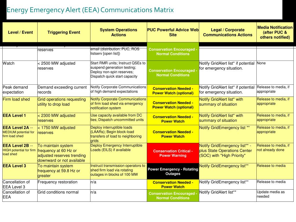 PPT CenterPoint Energy 2012 Commercial Load Management PowerPoint Presentation ID587938