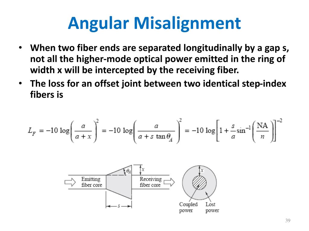 PPT Light Sources for Optical Communications PowerPoint Presentation ID588068