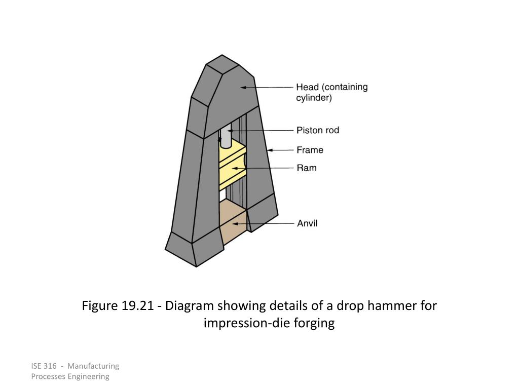 PPT Chapter 19 BULK DEFORMATION PROCESSES IN METALWORKING PowerPoint