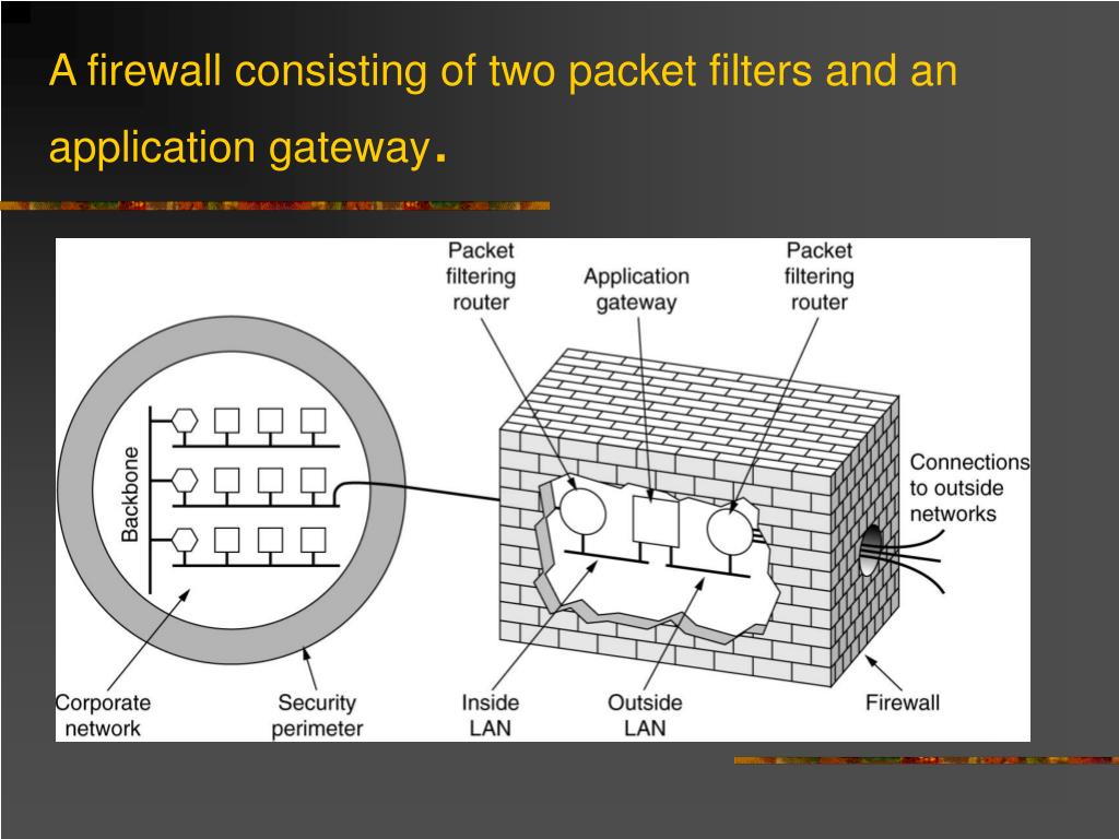 PPT Firewall PowerPoint Presentation, free download ID588233