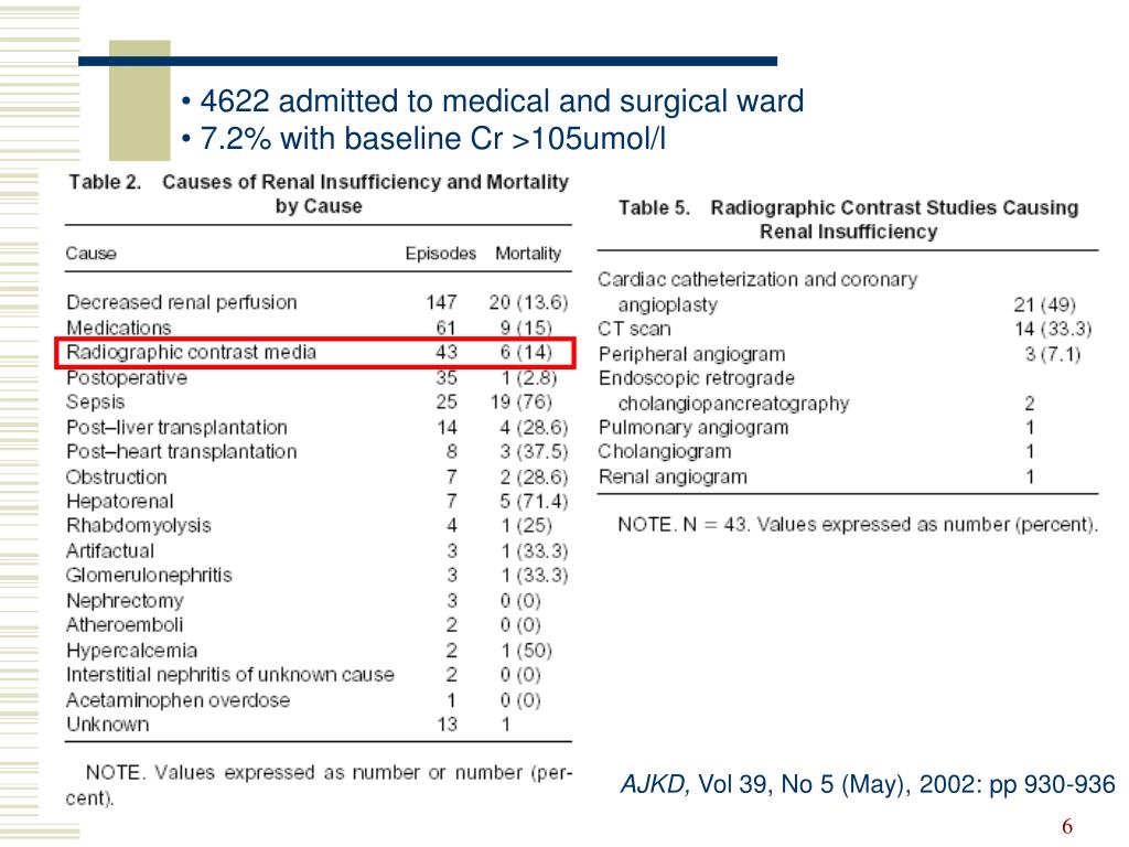 PPT Contrast Induced Nephropathy and Nephrogenic Systemic Fibrosis
