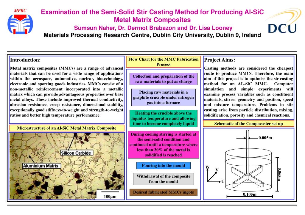 PPT Microstructure of an AlSiC Metal Matrix Composite PowerPoint