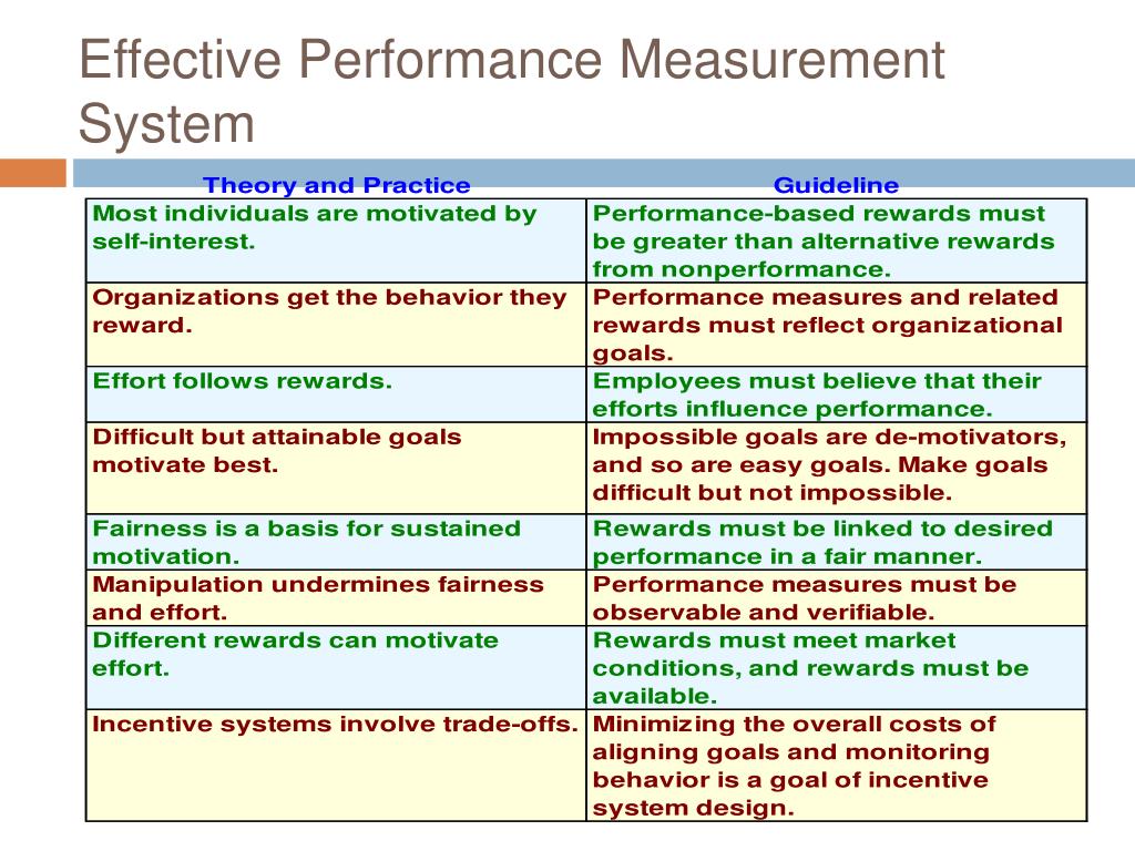 PPT Performance Measurement (Evaluation Systems) PowerPoint