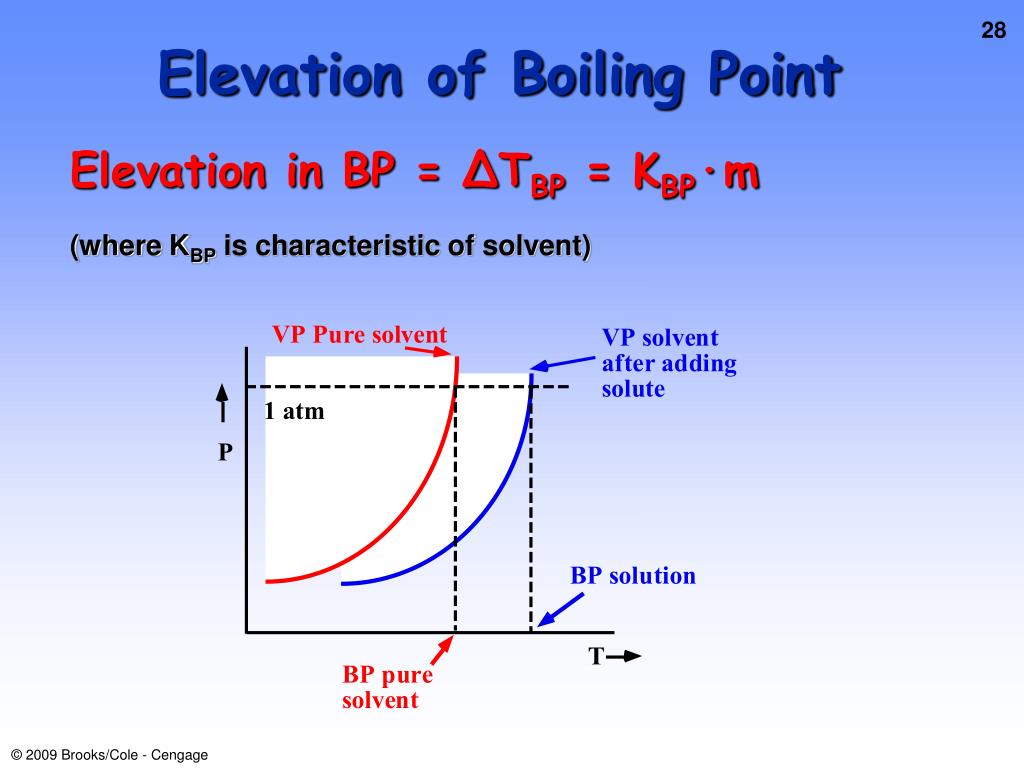 PPT Chapter 14 Solutions and Their Behavior PowerPoint Presentation