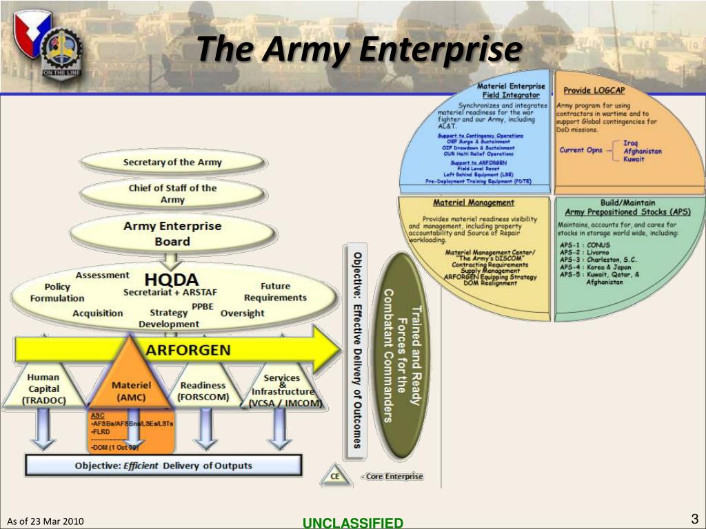 PPT Army Sustainment Command Mission Update PowerPoint Presentation