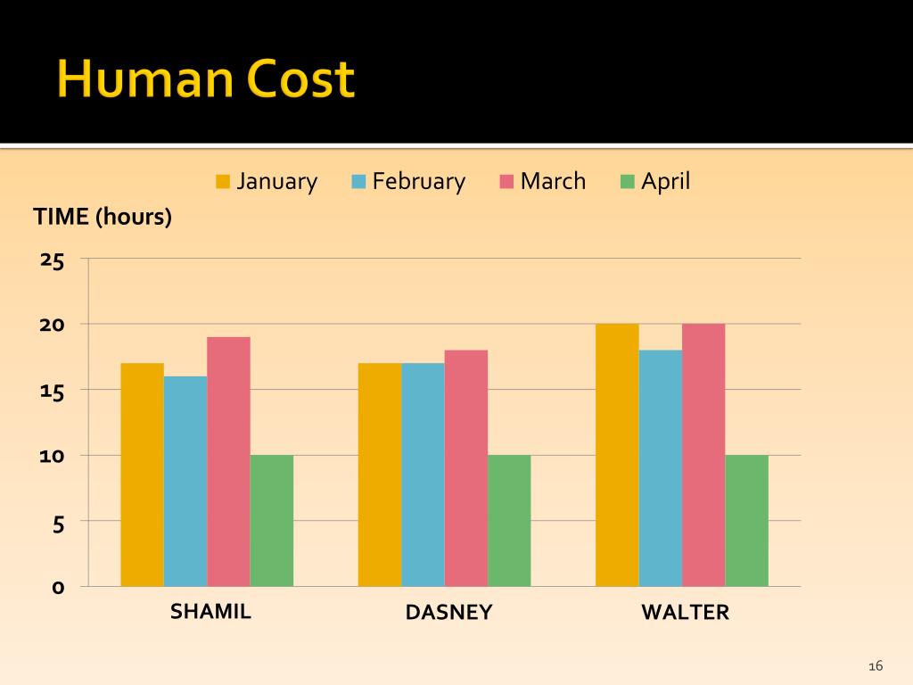 PPT Design of Small Chemical Vapor Deposition System for Materials