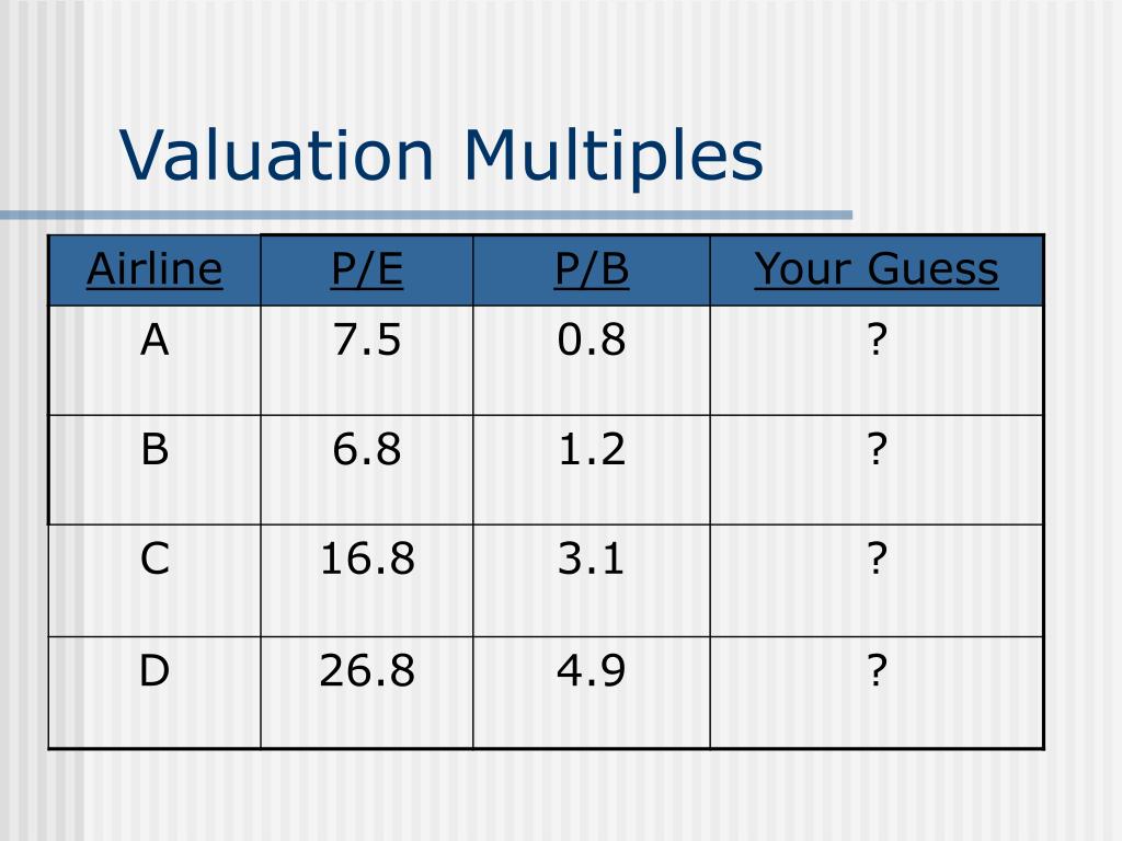 PPT Valuation Ratios in the Airline Industry PowerPoint Presentation