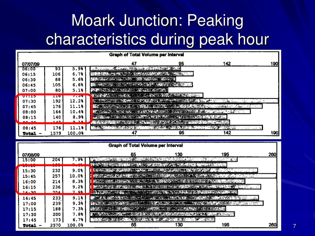 PPT Chapter 2 Traffic Characteristics (p.245 to 259) PowerPoint