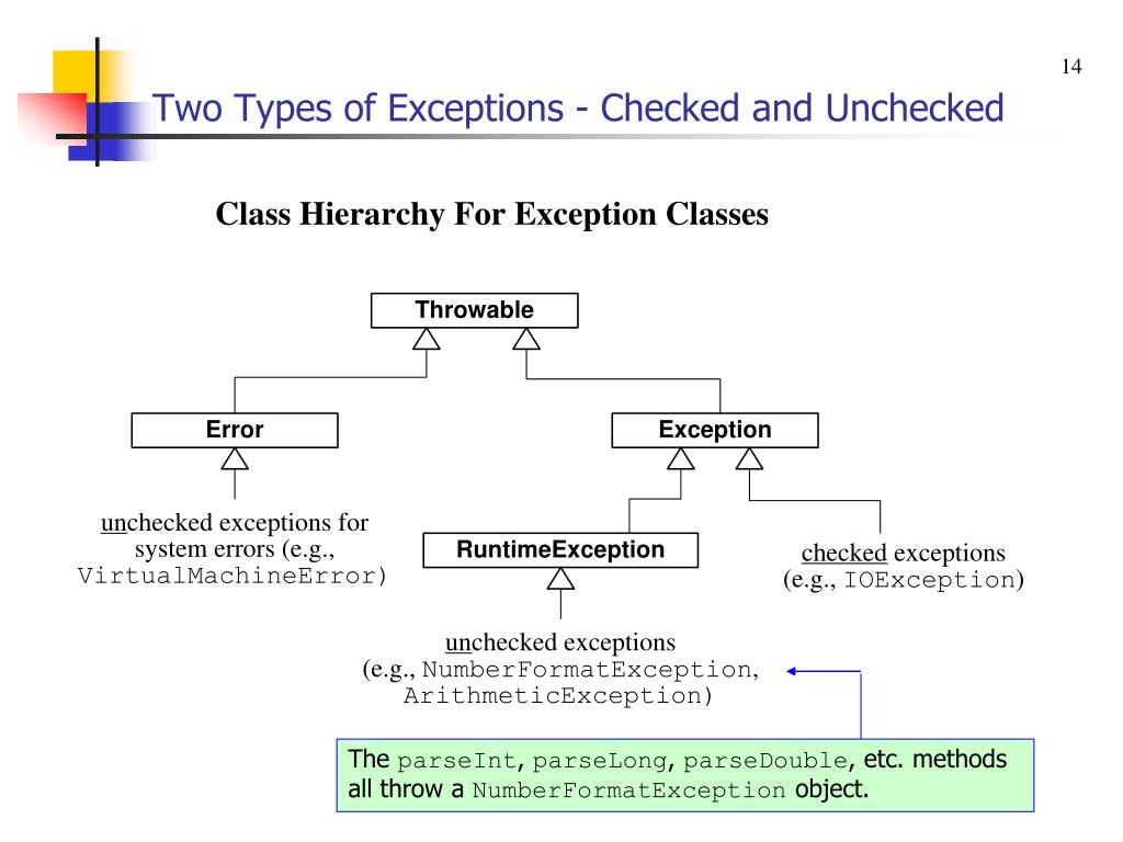 PPT Chapter 14 Exception Handling PowerPoint Presentation, free