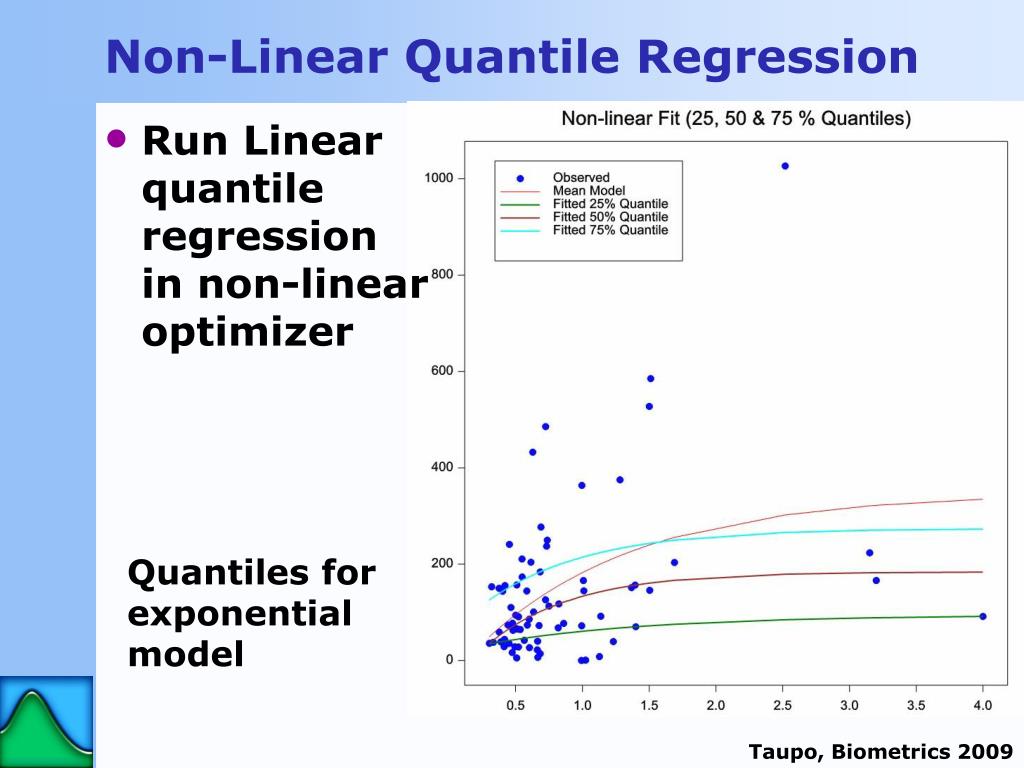 PPT Introduction to Quantile Regression PowerPoint Presentation, free