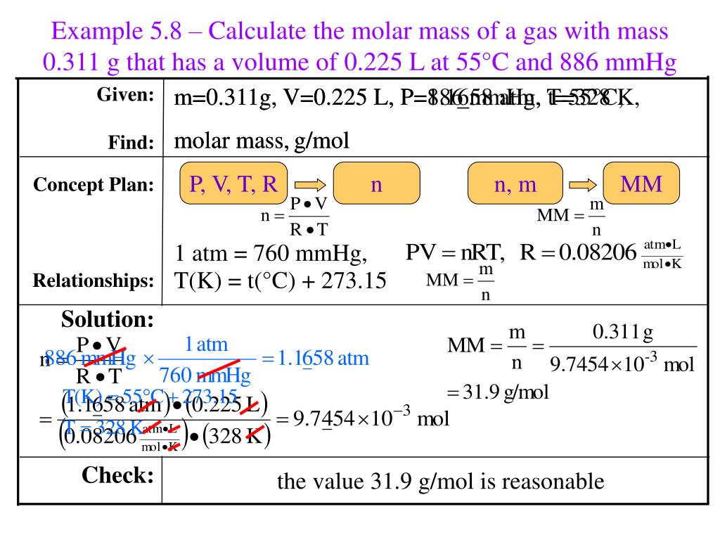 Ecuaciones De Segundo Grado Formula General Ejemplos Nuevo Ejemplo 2F5