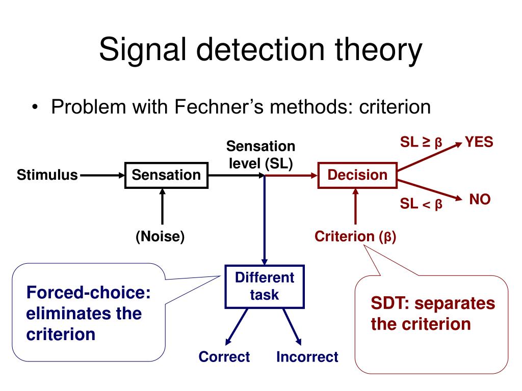 PPT Psychophysics 3 PowerPoint Presentation, free download ID593573