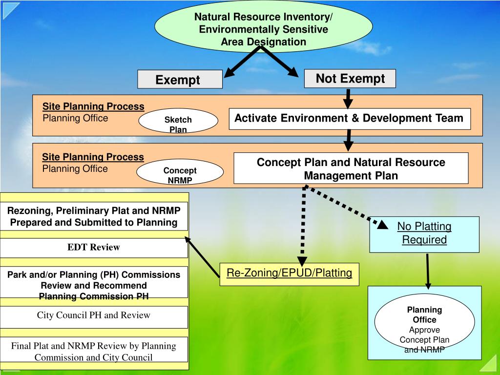 PPT Natural Resource Inventory Environmentally Sensitive Areas