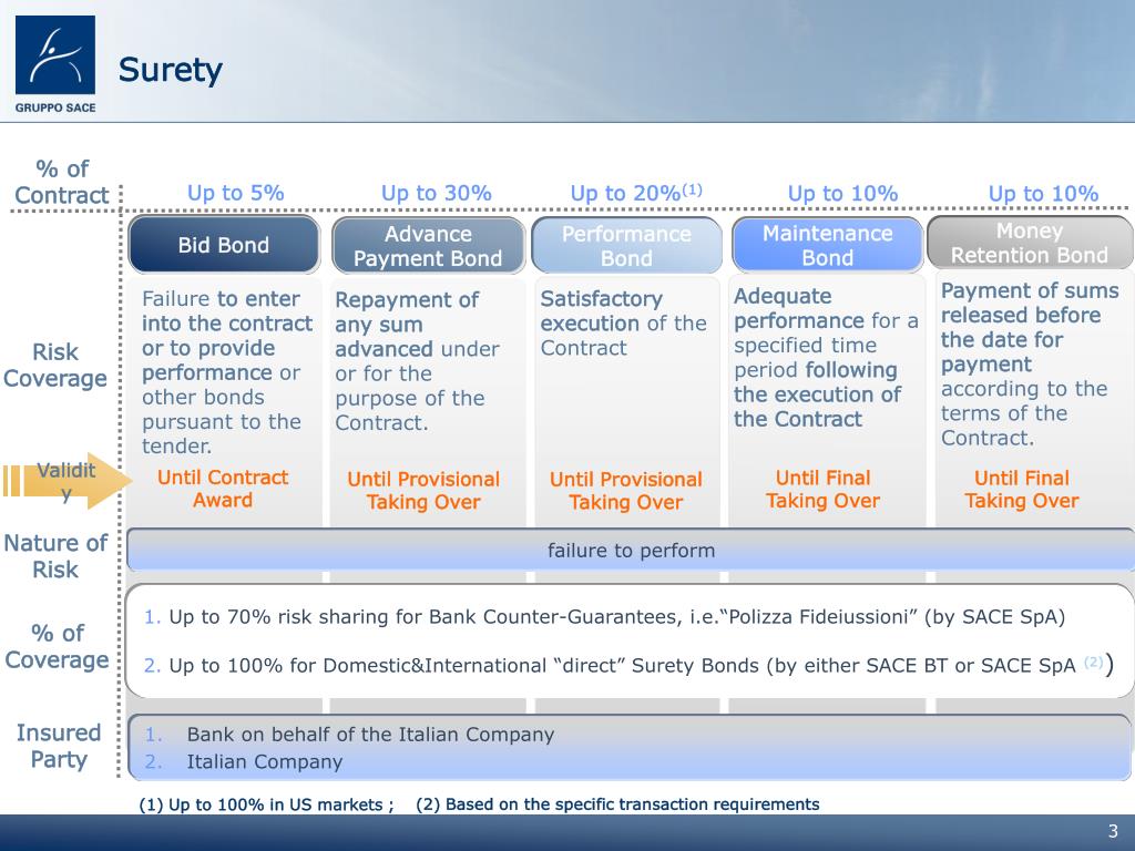 PPT SACE tools supporting Italian construction companies PowerPoint
