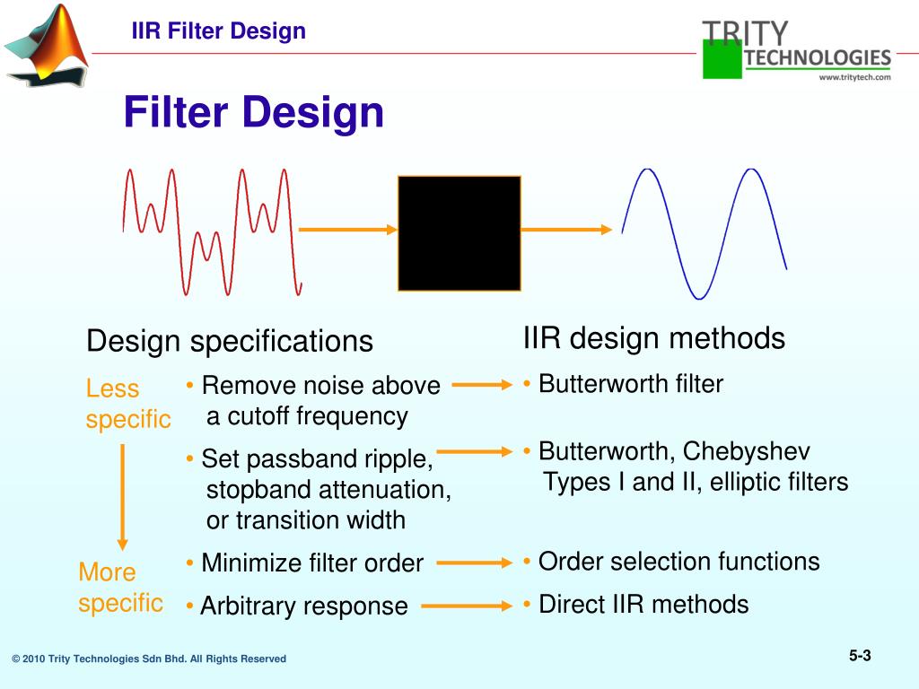 PPT Practical Signal Processing Concepts and Algorithms using MATLAB