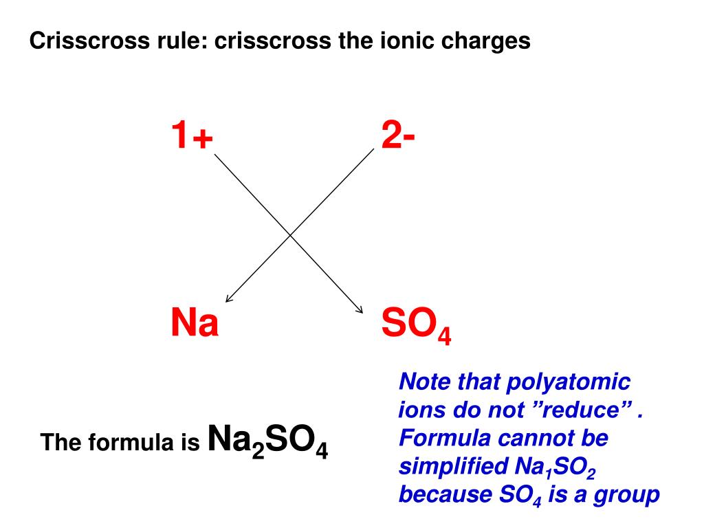 PPT Ionic Compounds PowerPoint Presentation, free download ID596345