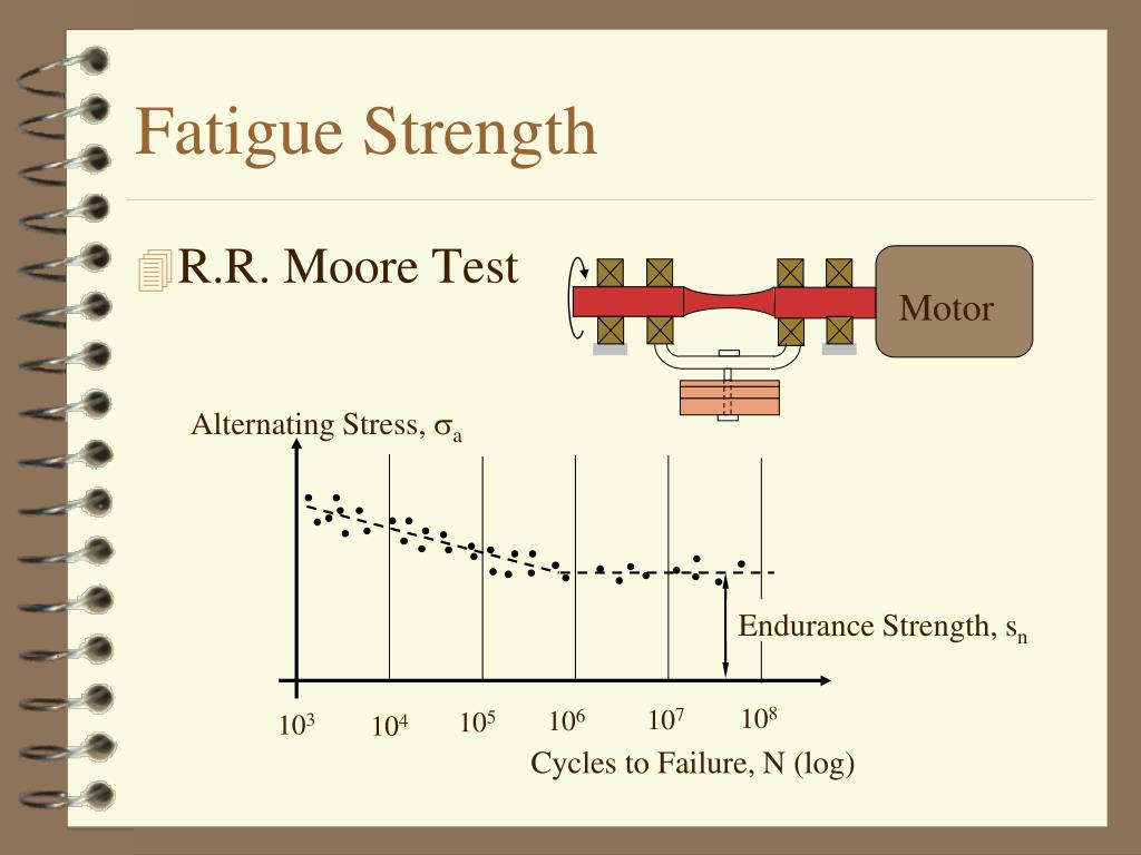 PPT Notes on Lesson PowerPoint Presentation, free download ID596413