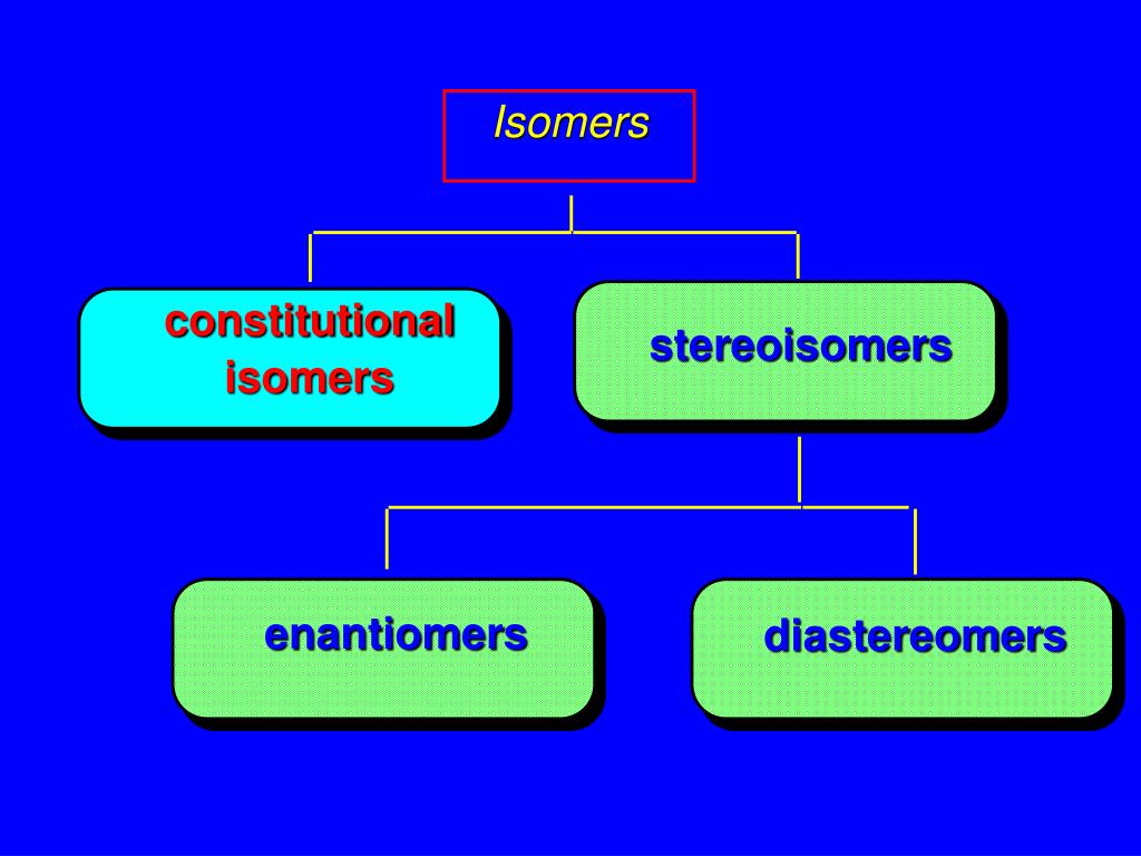 PPT Molecules with more than One Chiral Carbon PowerPoint