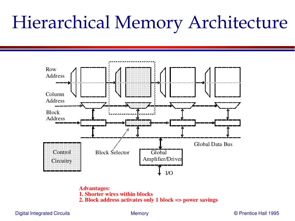 PPT SEMICONDUCTOR MEMORIES PowerPoint Presentation, free download ID59698