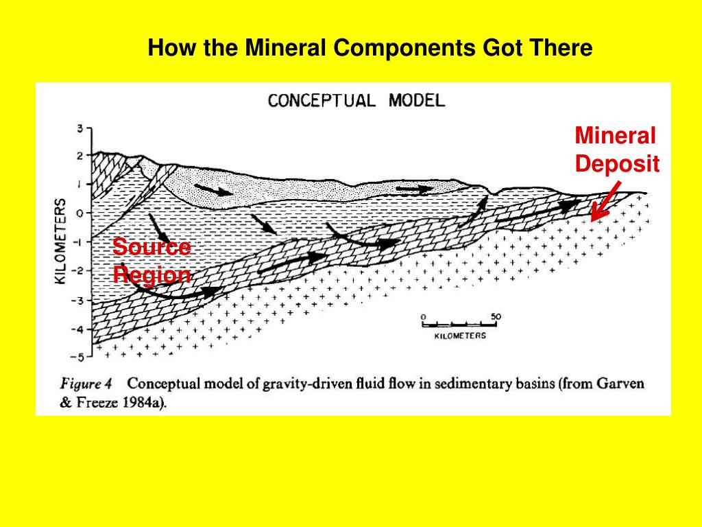 PPT Mississippi Valley Type Mineral Deposits PowerPoint Presentation