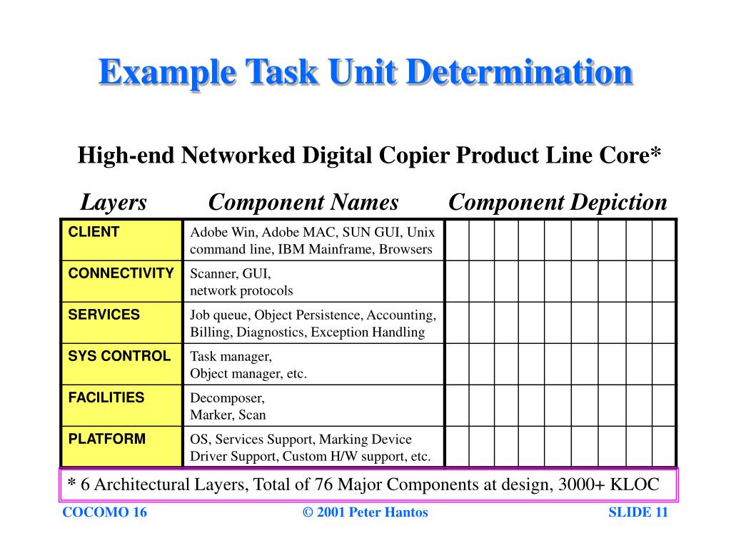 P5 End Of Unit Test Higher Ocr