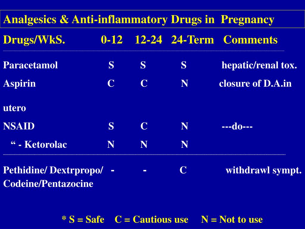 PPT Use of Drugs In Pregnancy PowerPoint Presentation, free download