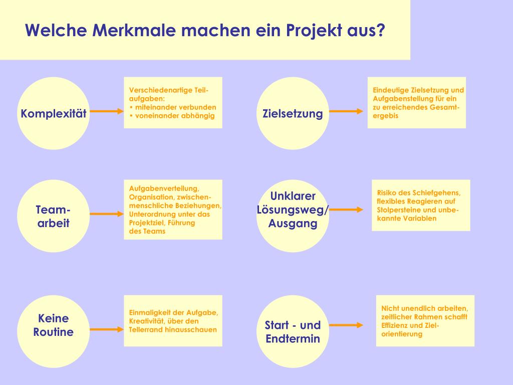 PPT Projektmanagement in der Schule PowerPoint Presentation, free
