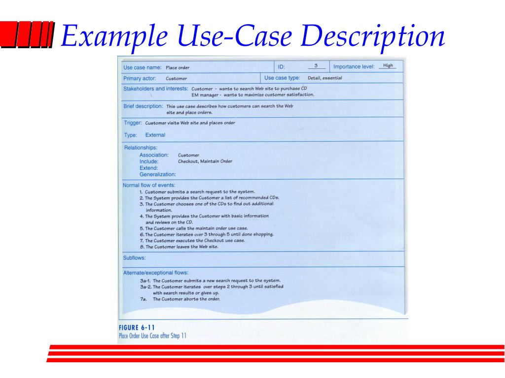 PPT UseCase Modeling PowerPoint Presentation, free download ID599319