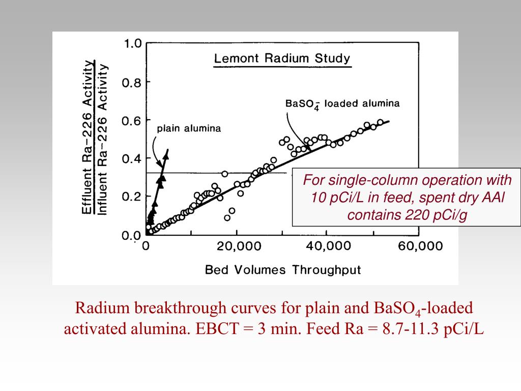 PPT Fundamentals of Radium and Uranium Removal from Drinking Water