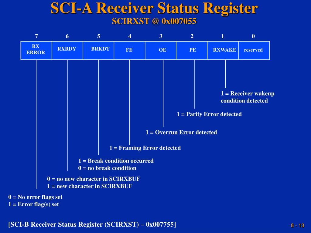 PPT Texas Instruments Incorporated European Customer Training Centre