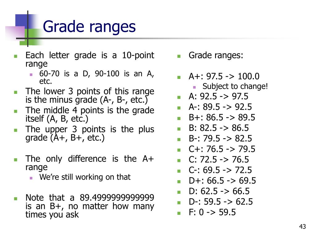 PPT Daily announcements PowerPoint Presentation, free download ID
