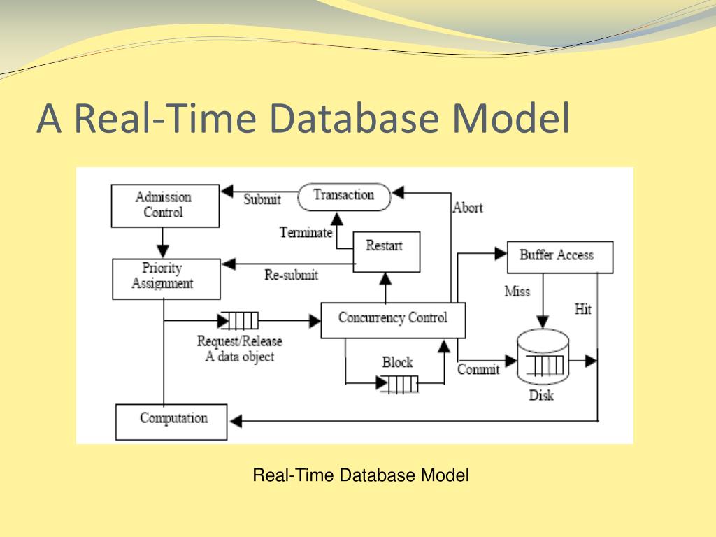 PPT RealTime Database Management PowerPoint Presentation, free