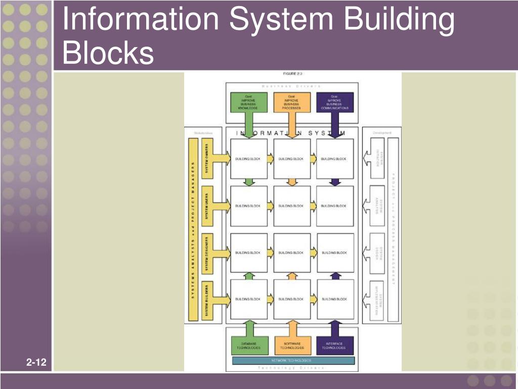 PPT Chapter 2 PowerPoint Presentation, free download ID602078