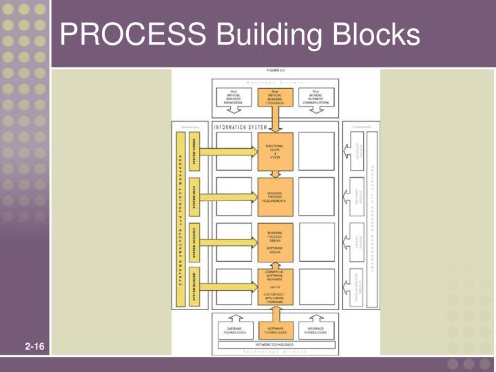 PPT Chapter 2 PowerPoint Presentation ID602078