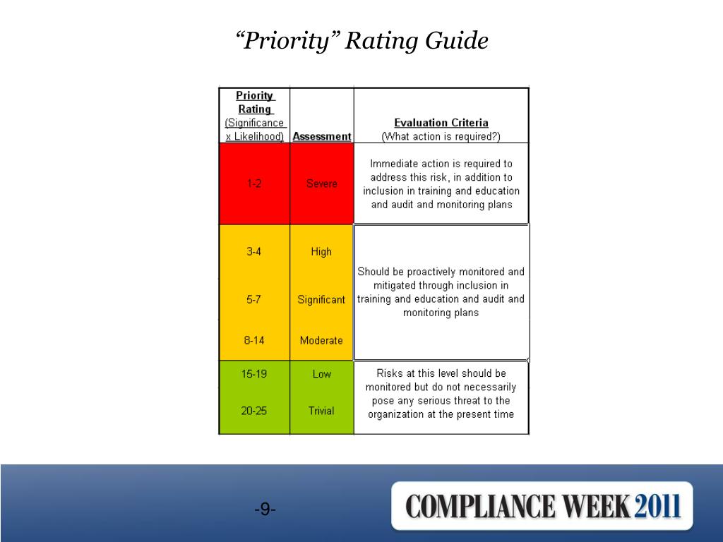 PPT Michele K. Abraham Corporate AttorneyEthics