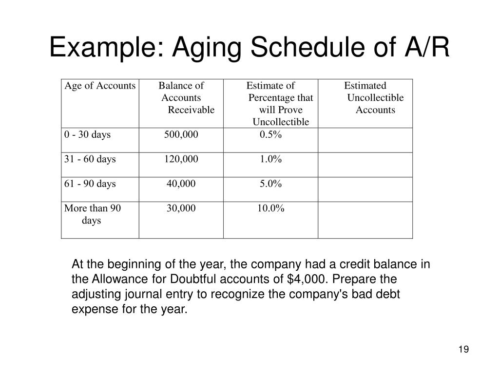 PPT Chapter 6 Reporting and Interpreting Sales Revenue and Accounts