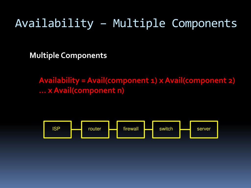 PPT Managing your network for availability PowerPoint Presentation