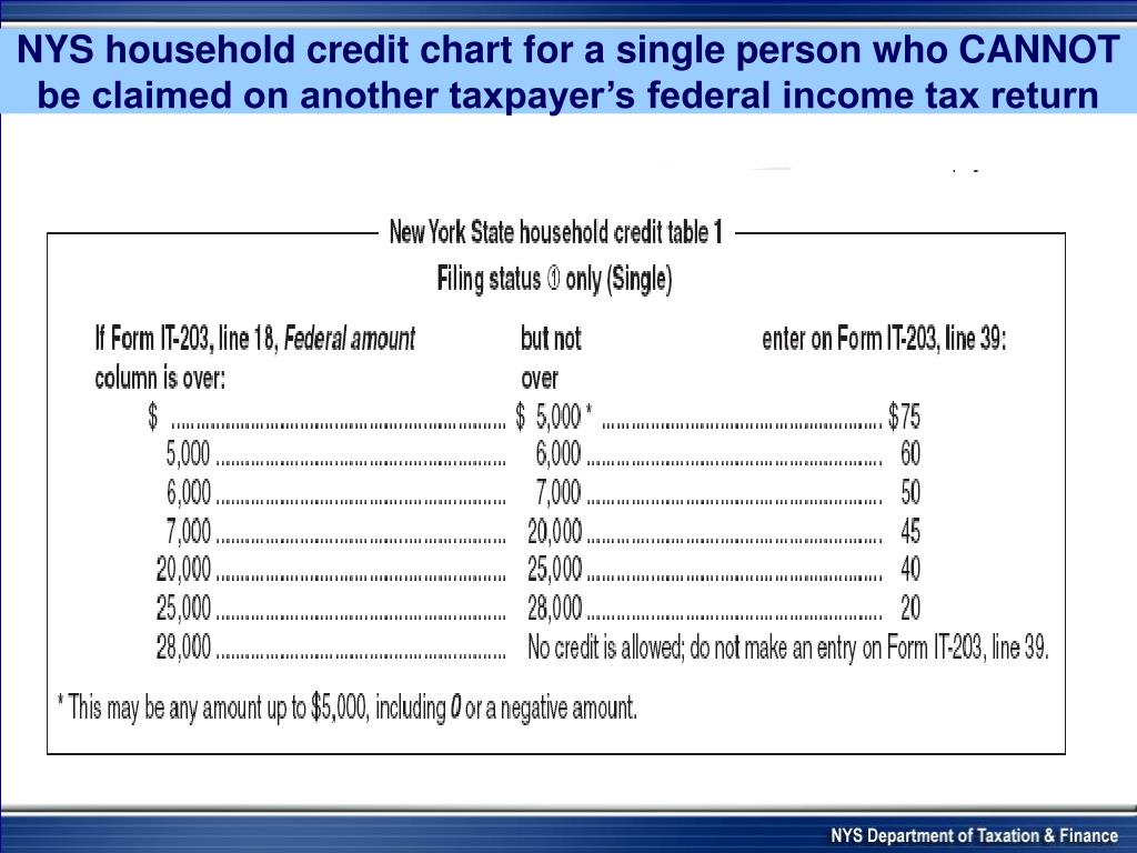 PPT New York State Department of Taxation and Finance PowerPoint