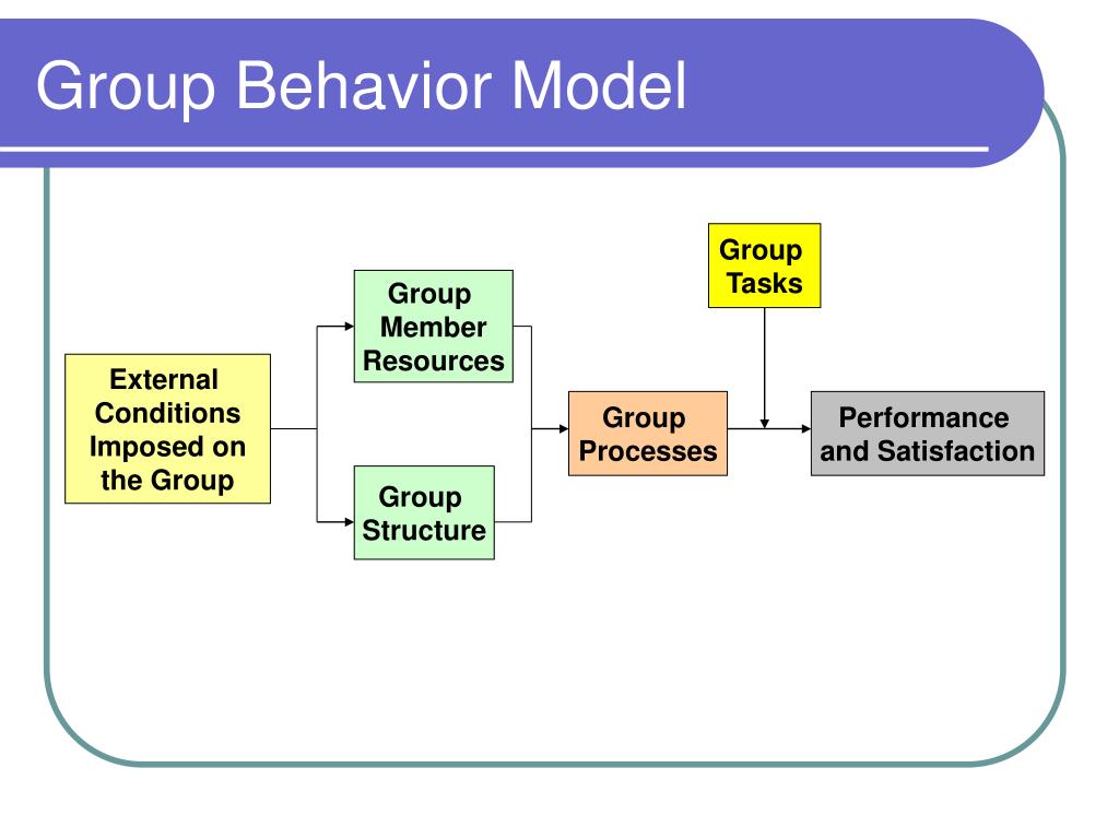 PPT Understanding Groups and Teams PowerPoint Presentation, free