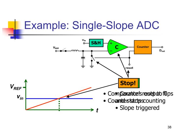 PPT Introduction to AnalogtoDigital Converters PowerPoint
