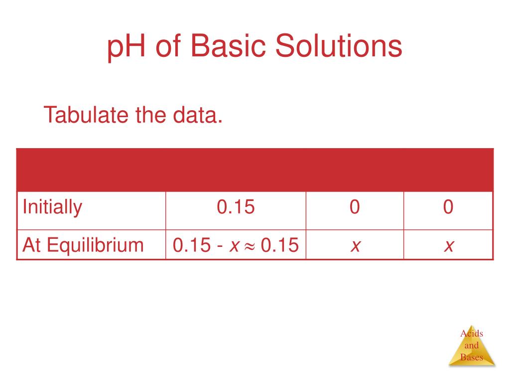 PPT Calculating Percent Ionization PowerPoint Presentation, free